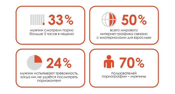 В мозге нашли секс-зависимость | Наука и жизнь