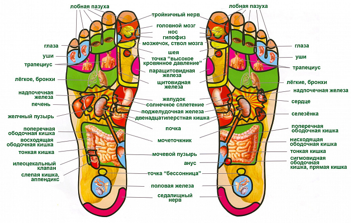 акупунктурные точки стопы
